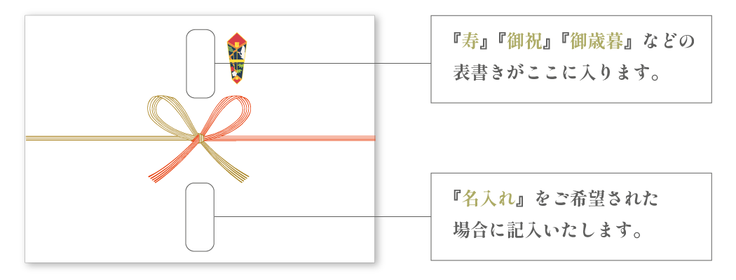 のし