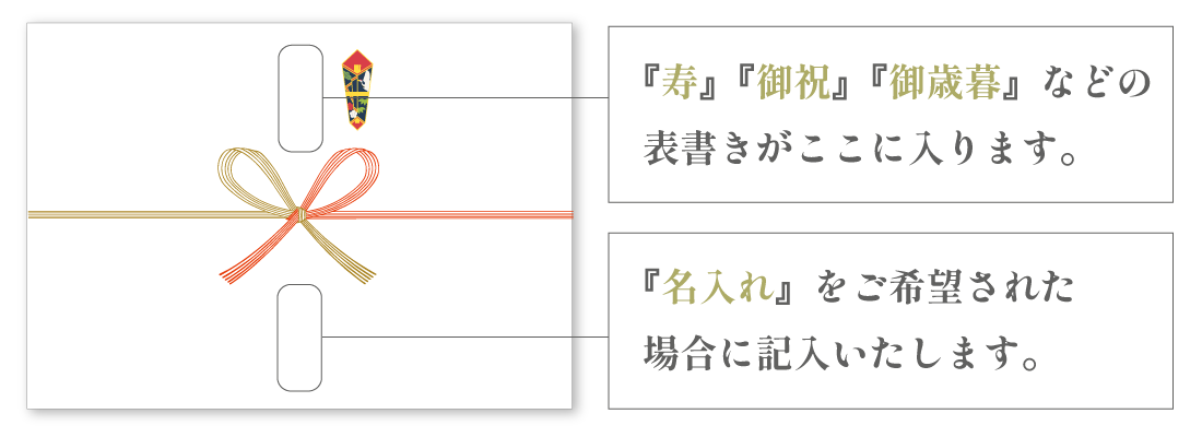 のし